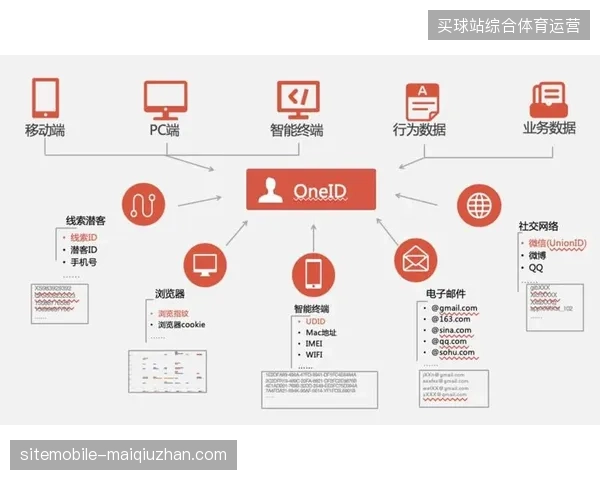 医疗急救指挥中台如何优化急救链路应对运动突发损伤挑战